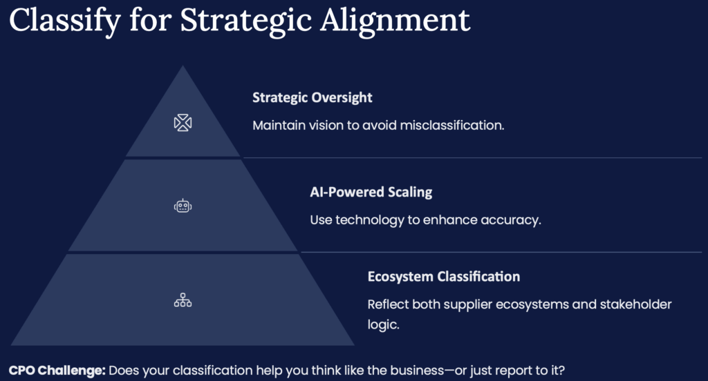 Procurement spend data analysis australia - PI Data Analytics