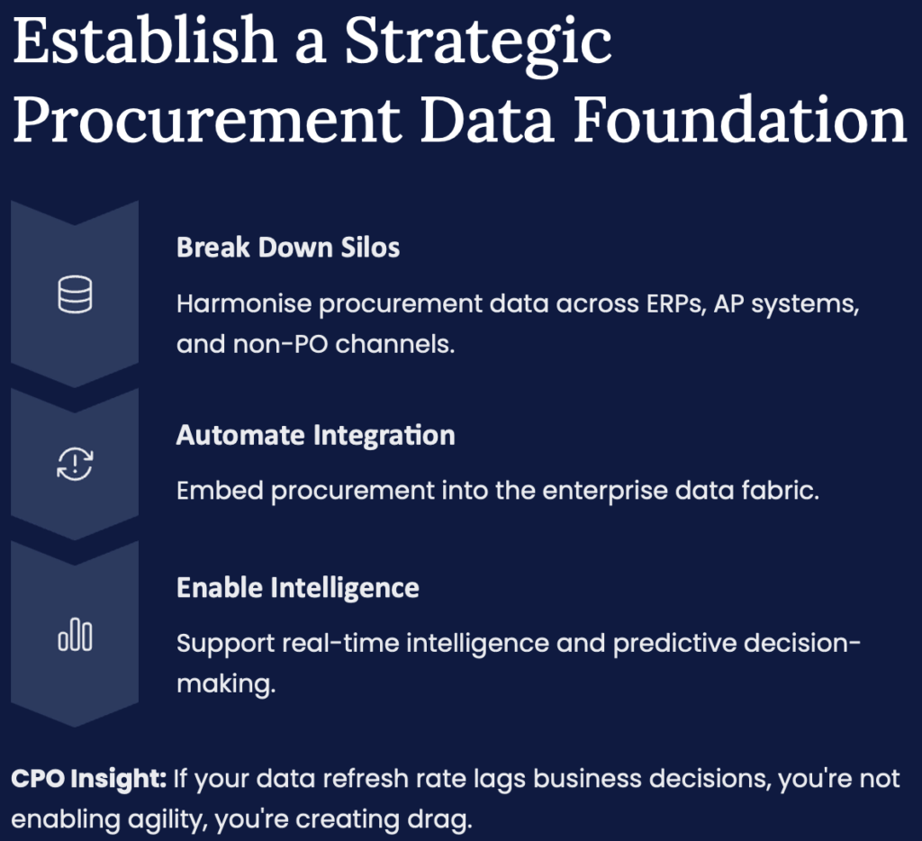 Establish Strategic Procurement Data Foundation