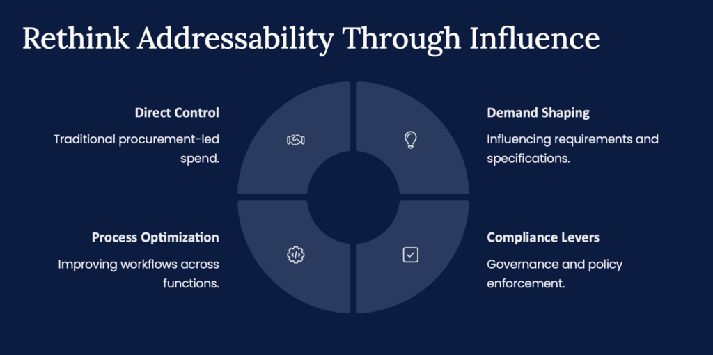 Data analytics in procurement - PI Data Analytics