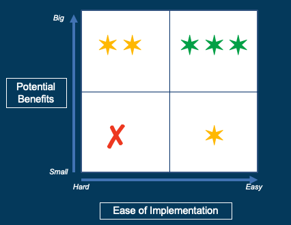Data analytics for procurement – PI Data Analytics