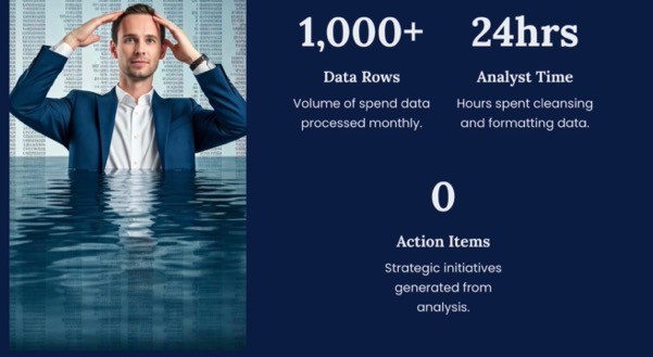 Measuring Spend Analysis Success