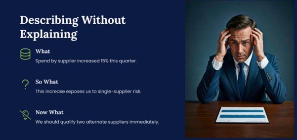 Procurement Data Analytics: Moving Beyond Spend Reporting to Strategic Insights