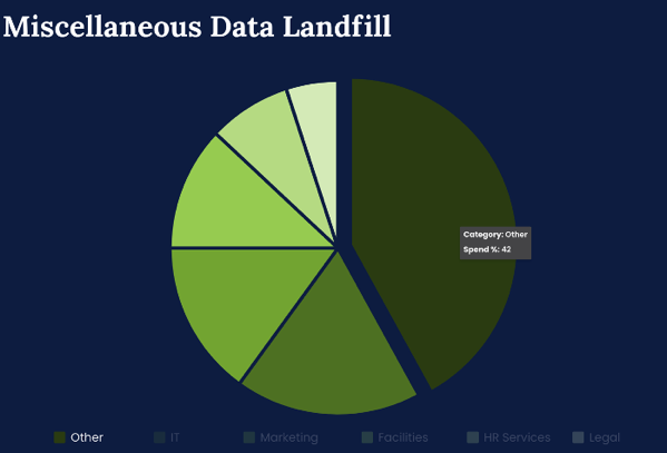 Spend Data Classification Fail